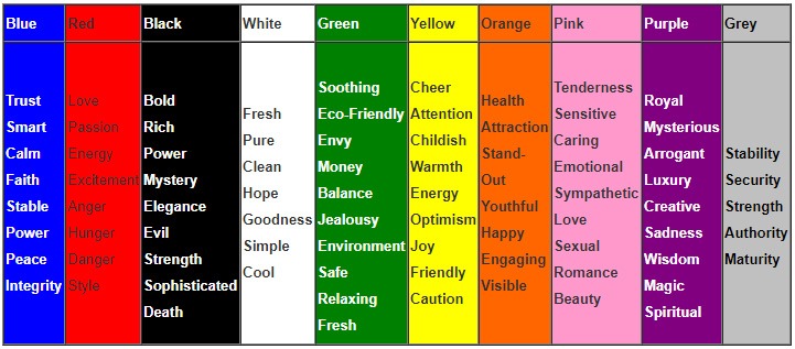 chart showing the color that different emotions are associated with