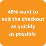 48% want to exit the checkout as quickly as possible