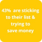 43% are sticking to their list & trying to save money