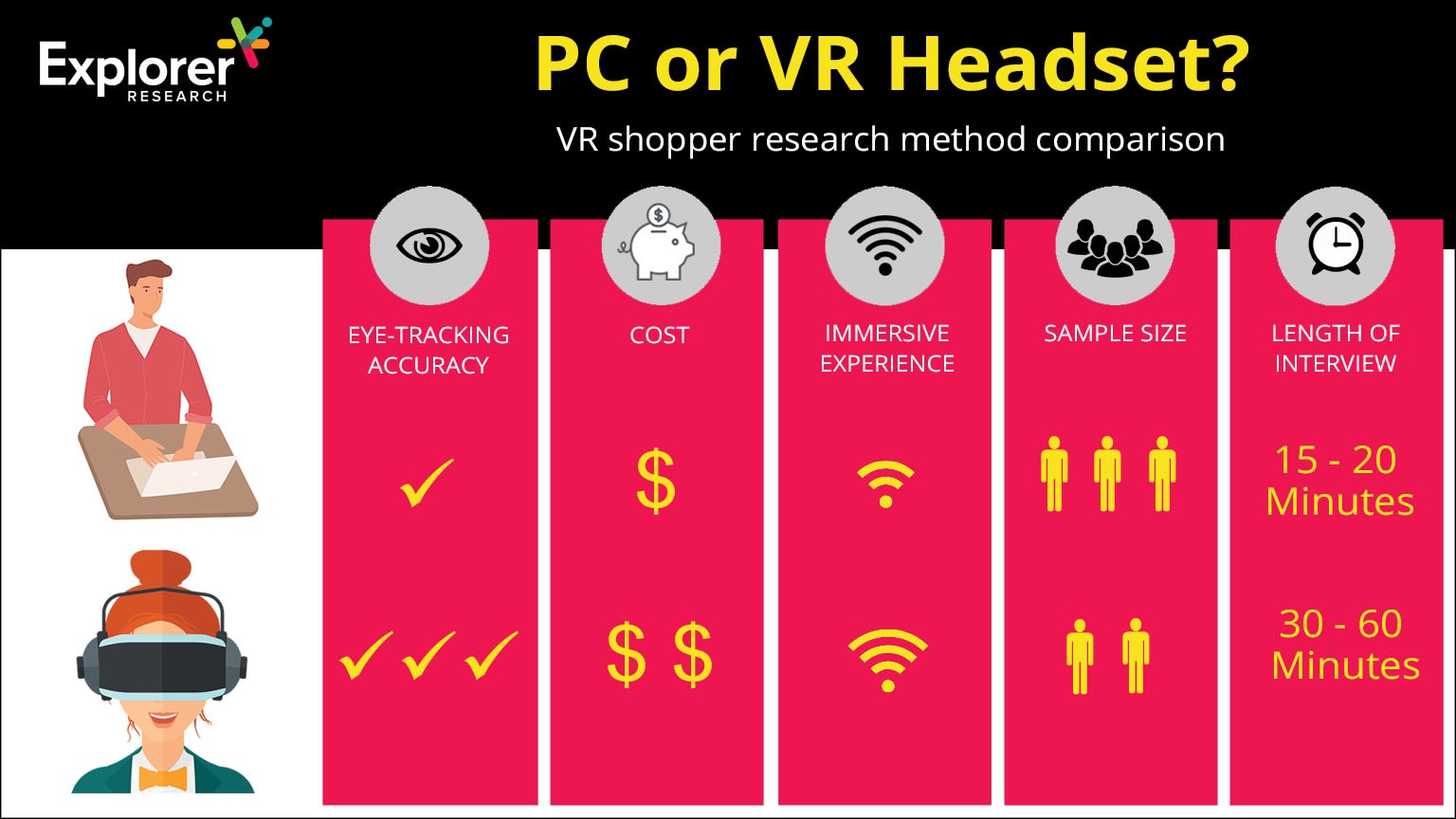 VR Shopper Research Method Comparison